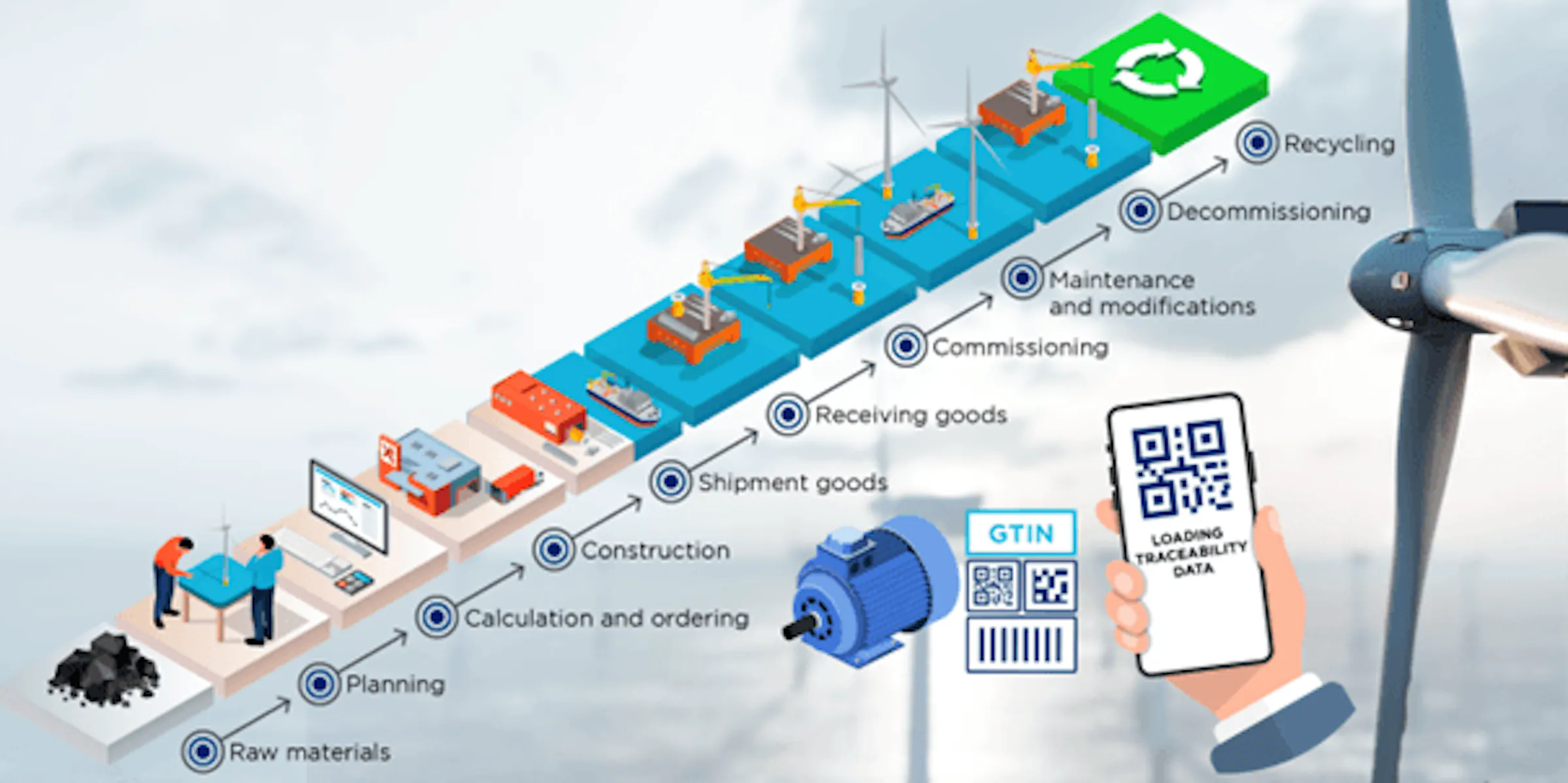 Port Logistics - Working group meeting – Norwegian Offshore Wind
